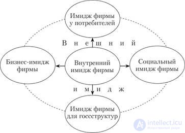 7. ОРГАНИЗАЦИЯ КАК СУБЪЕКТ ПОВЕДЕНИЯ