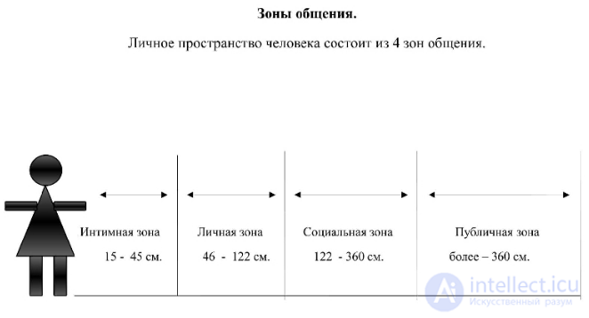 4. Социальные взаимодействия и закономерности поведения личности в группе и обществе, управление личностью