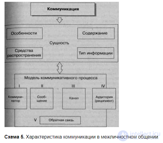 8. Общение как социально-психологическое явление, общение у животных