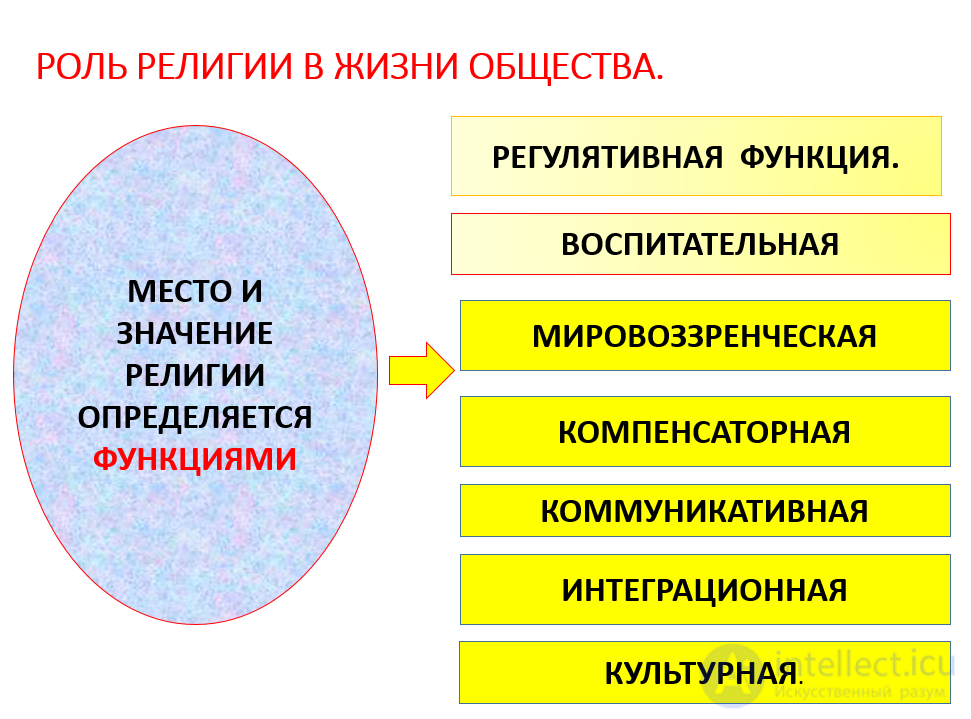 22. Психология религии. Особенности религиозного сознания