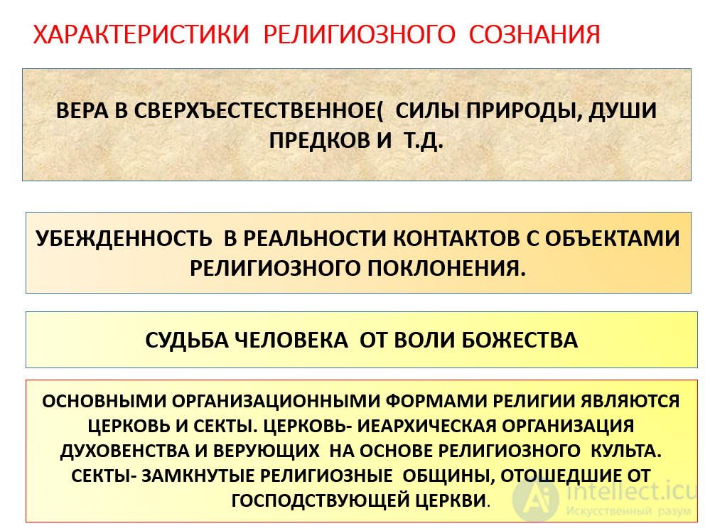 Какие черты присущи религиозному сознанию