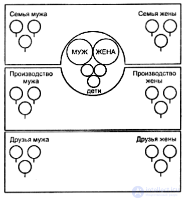 Курсовая работа по теме Особенности иерархии семейных ценностей