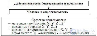 1. Предмет психолингвистики