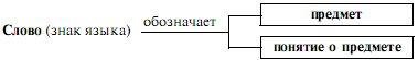 Часть 3. Семантическая структура слова как знака языка