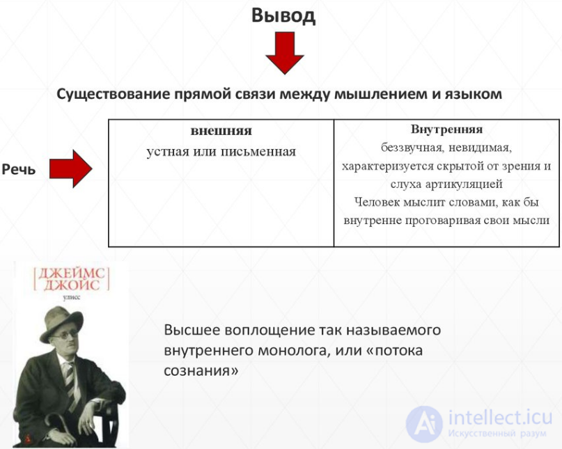 5. Характер отношений (взаимосвязь) языка и мышления