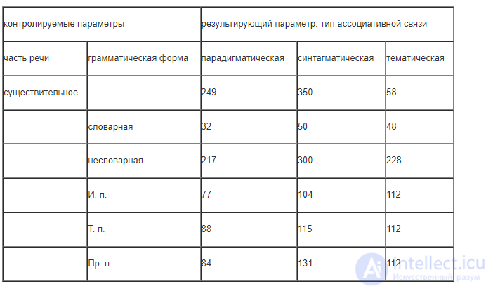 Эксперимент в психолингвистике виды, методы и примеры