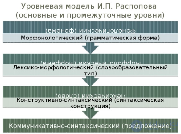 Тесты  по психолингвистике с ответами и схемами и комментариями 147 тестов