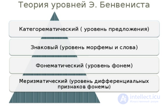 Тесты  по психолингвистике с ответами и схемами и комментариями 147 тестов