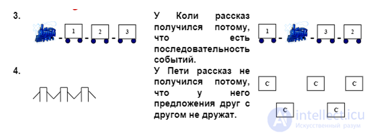 Формирование лексико-семантической системы речи ребенка - Диагностика и практика