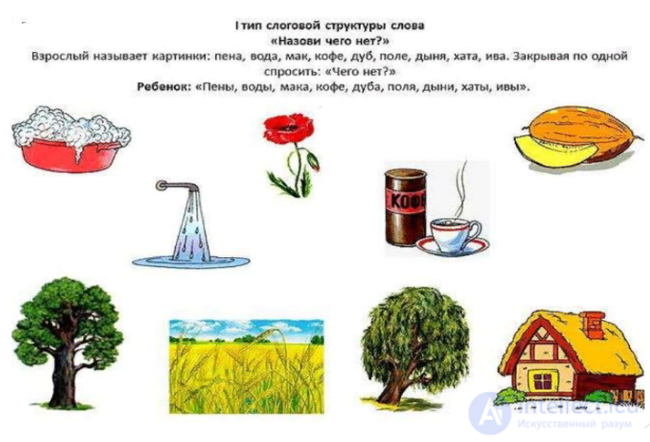 Формирование лексико-семантической системы речи ребенка - Диагностика и практика