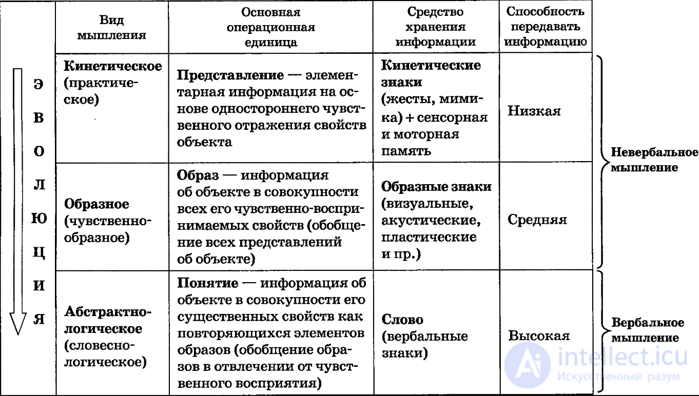 6. Экспериментальное изучение проблемы «язык - мышление»