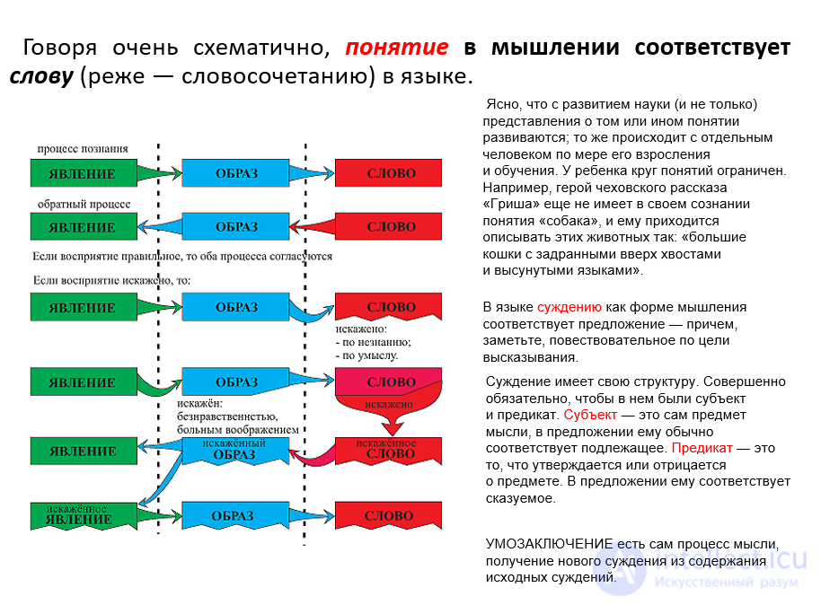 6. Экспериментальное изучение проблемы «язык - мышление»