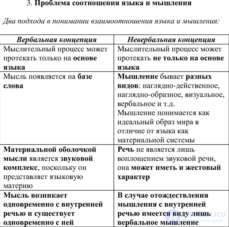 6. Экспериментальное изучение проблемы «язык - мышление»