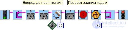 Задачи для робота. Обратная связь .Датчики. Путешествие по комнате в робототехнике, робот пылесос