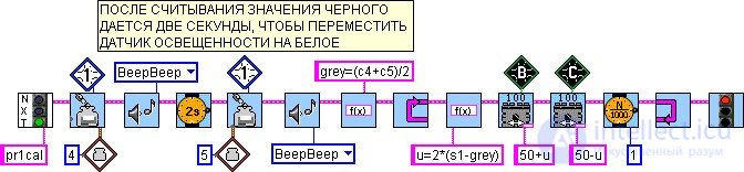 Задачи для робота. Обратная связь .Датчики. Путешествие по комнате в робототехнике, робот пылесос