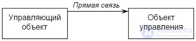 Задачи для робота. Обратная связь .Датчики. Путешествие по комнате в робототехнике, робот пылесос