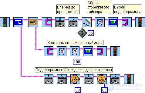 Задачи для робота. Обратная связь .Датчики. Путешествие по комнате в робототехнике, робот пылесос