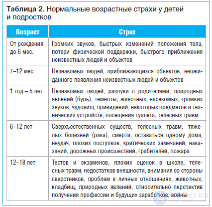 17. Детские страхи