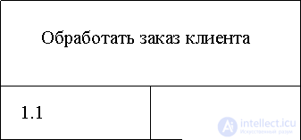 Методология моделирования IDEF3 для описания потоков работ (Work Flow Modeling).