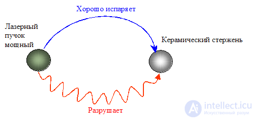 3. Алгоритмы решения изобретательских задач – АРИЗ