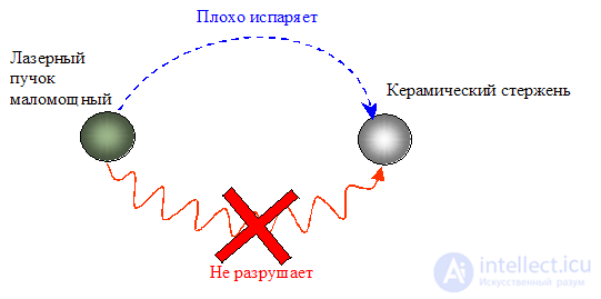 3. Алгоритмы решения изобретательских задач – АРИЗ