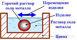 3. Алгоритмы решения изобретательских задач – АРИЗ