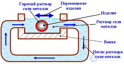 3. Алгоритмы решения изобретательских задач – АРИЗ