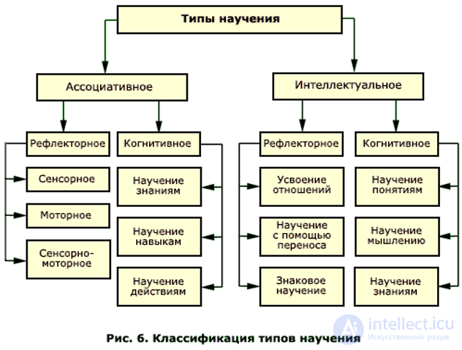 Шпаргалка: Общее понятие о способностях и их видах