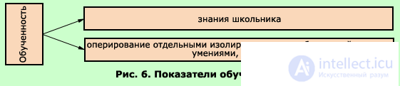 4. Обучение, развитие и обучаемость, проблемы и их решения,зона ближайшего развития