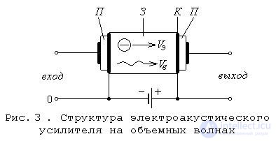 Приборы на акустических волнах 