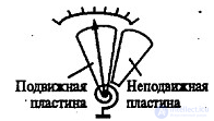 2.1 Измерение постоянного тока и напряжения электромеханическими измерительными приборами 