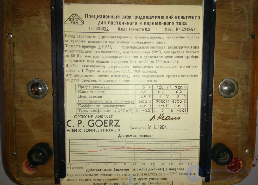 2.1 Измерение постоянного тока и напряжения электромеханическими измерительными приборами 