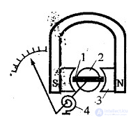 2.1 Измерение постоянного тока и напряжения электромеханическими измерительными приборами 