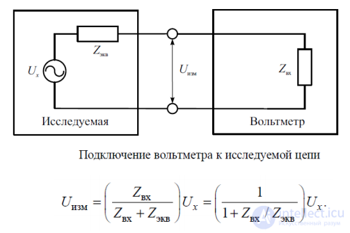 2.3 Аналоговые электронные вольтметры ,Структура и принцип действия