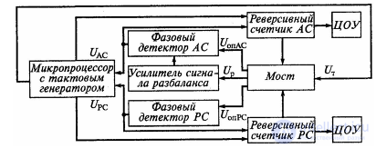 2.4 Цифровые вольтметры. принцип работы цифрового вольтметра