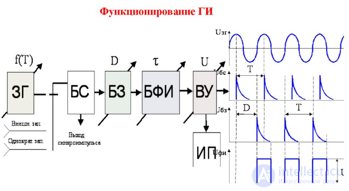 3  Приборы формирования стандартных измерительных сигналов