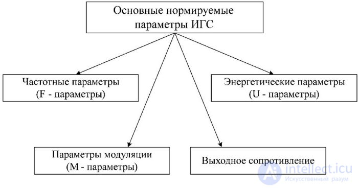 3  Приборы формирования стандартных измерительных сигналов