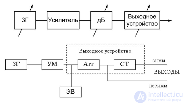 3  Приборы формирования стандартных измерительных сигналов