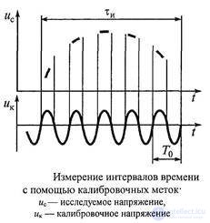 4.2 Основные способы отсчета напряжения и временных интервалов с помощью осциллографа