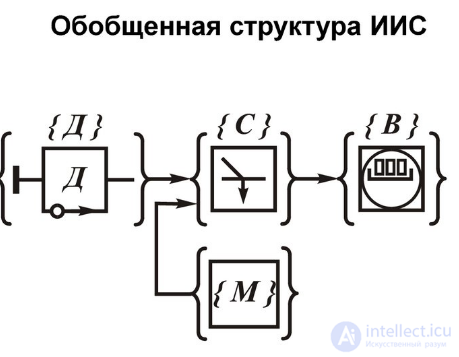 9.2. Измерительные системы  