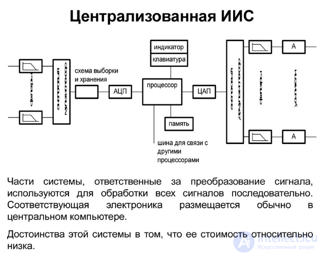 9.2. Измерительные системы  