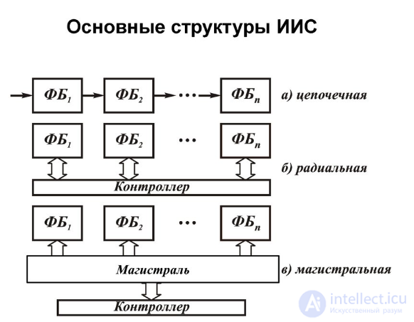 9.2. Измерительные системы  