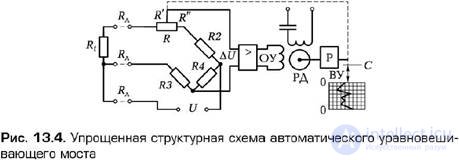 9.4 Автоматические измерительные приборы. АИП непрерывного действия