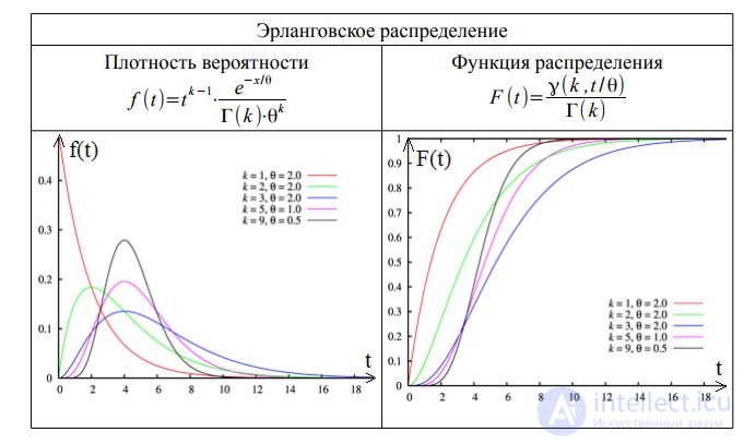 График 50. Таблица Пальма теория телетрафика. Модель mm1 теория телетрафика. Стационарная вероятность Телетрафик. Модель m/m/1 теория телетрафика.