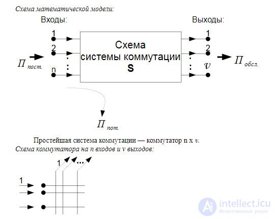 Контрольная работа по теме Теория телетрафика