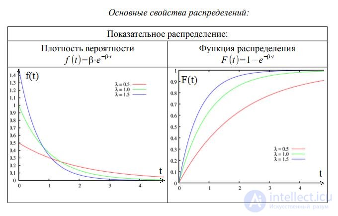 Введение Предмет и задачи теории телетрафика