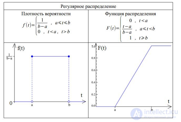 Контрольная работа по теме Теория телетрафика