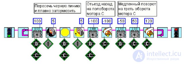 Движение в круге. Выталкивание предметов. Кегельринг