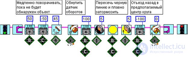 Движение в круге. Выталкивание предметов. Кегельринг