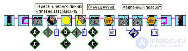 Движение в круге. Выталкивание предметов. Кегельринг